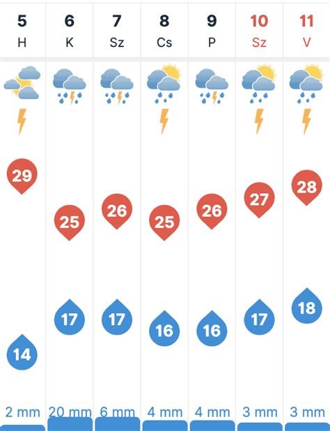 7 napos időjárás előrejelzés hatvan|10 napos időjárás